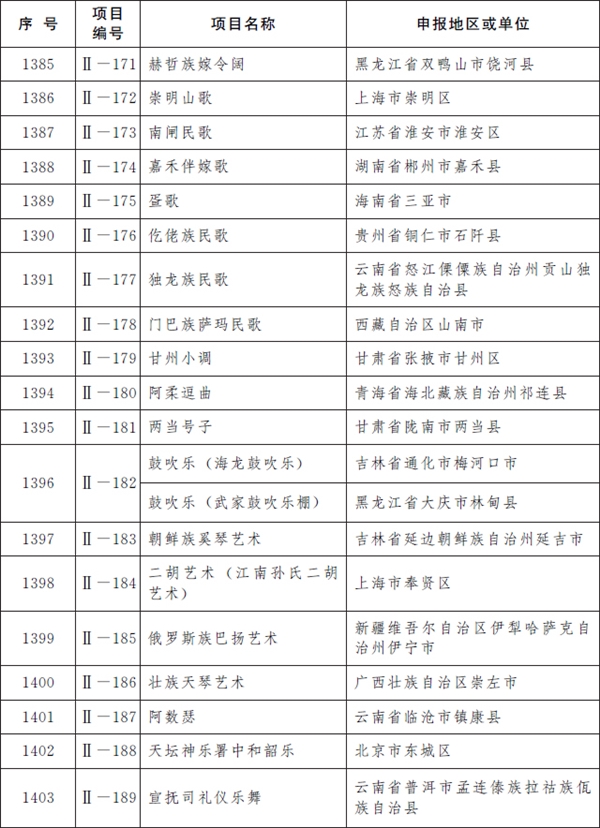 第五批国家级非遗名录公布：柳州螺蛳粉、逍遥胡辣汤、沙县小吃等上榜