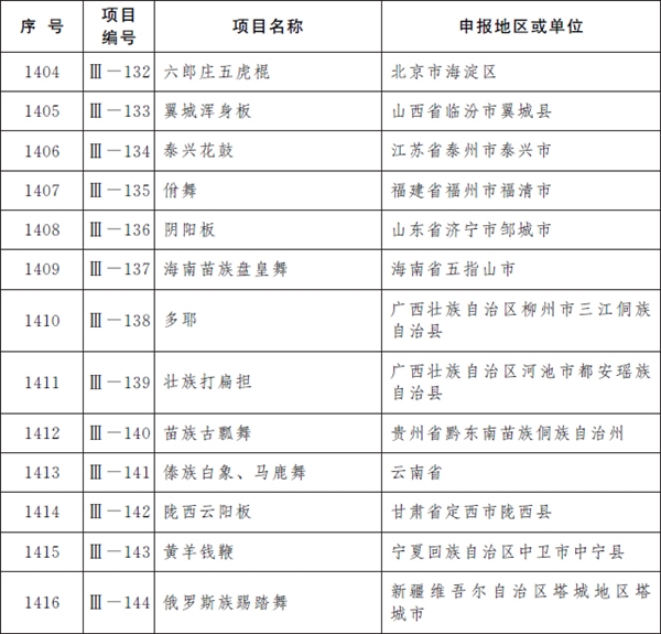 第五批国家级非遗名录公布：柳州螺蛳粉、逍遥胡辣汤、沙县小吃等上榜