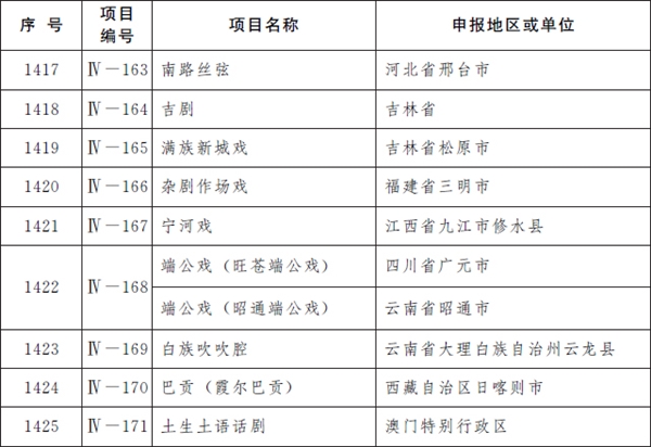 第五批国家级非遗名录公布：柳州螺蛳粉、逍遥胡辣汤、沙县小吃等上榜