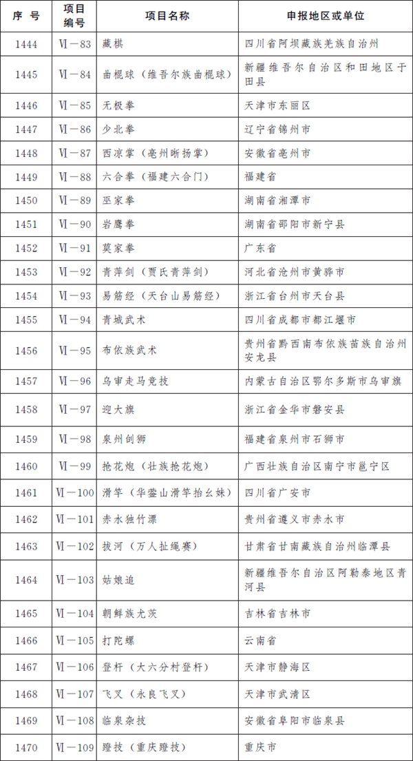 第五批国家级非遗名录公布：柳州螺蛳粉、逍遥胡辣汤、沙县小吃等上榜