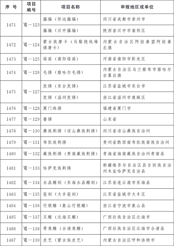 第五批国家级非遗名录公布：柳州螺蛳粉、逍遥胡辣汤、沙县小吃等上榜