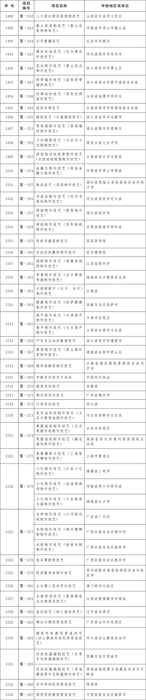 第五批国家级非遗名录公布：柳州螺蛳粉、逍遥胡辣汤、沙县小吃等上榜