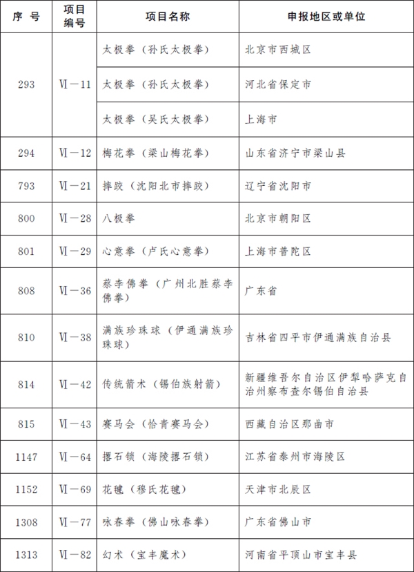 第五批国家级非遗名录公布：柳州螺蛳粉、逍遥胡辣汤、沙县小吃等上榜