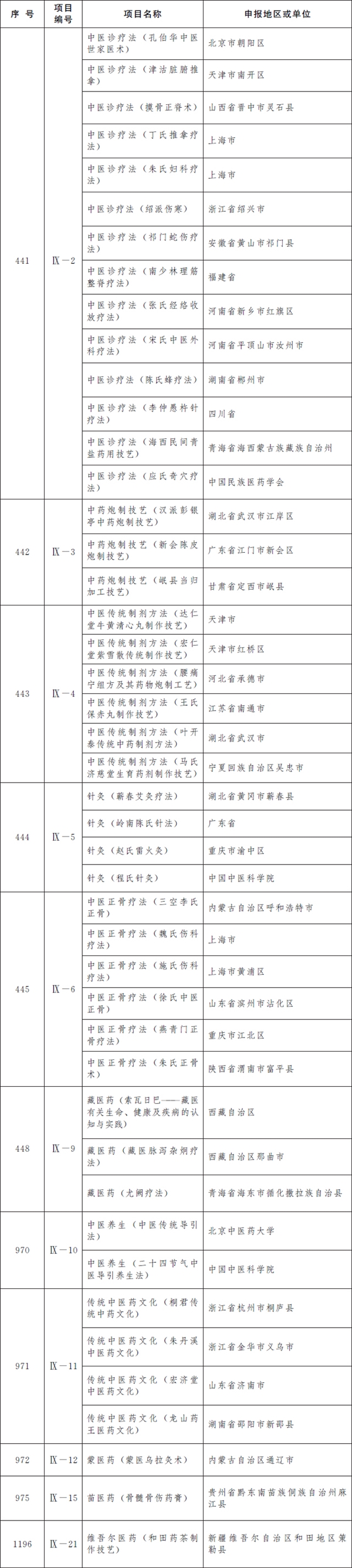 第五批国家级非遗名录公布：柳州螺蛳粉、逍遥胡辣汤、沙县小吃等上榜