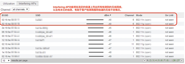 思科Meraki：以简化共筑卓越，成就专业服务未来