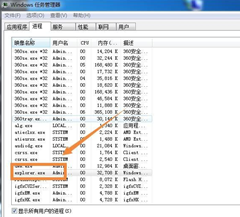 Win7桌面图标和下方任务栏都消失了怎么