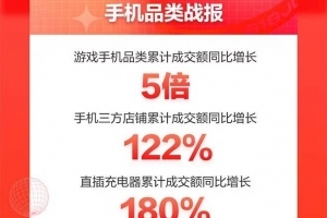 绿色消费营造美好生活 京东618手机终极战报以旧换新同比增长353%