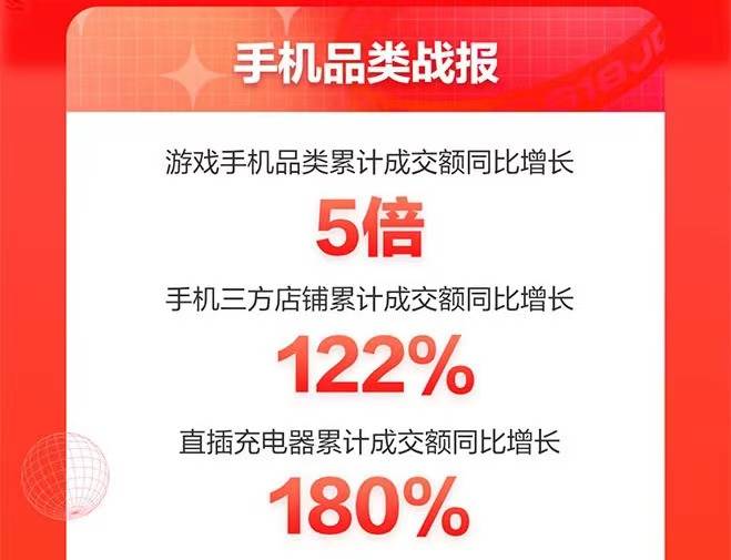 绿色消费营造美好生活 京东618手机终极战报以旧换新同比增长353%