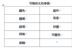 基于Omniverse的NVIDIA Isaac Sim 现已发布公测版