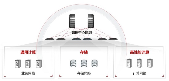 超融合数据中心网络CloudFabric 3.0，新以太释放新算力