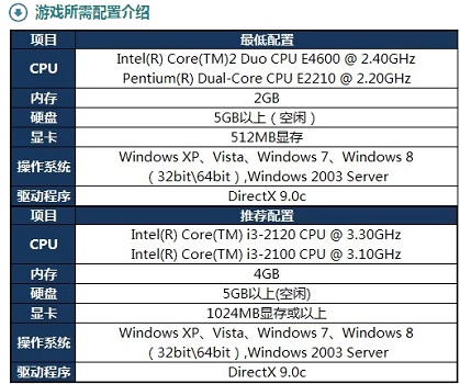 Win10玩英雄联盟闪退怎么办？