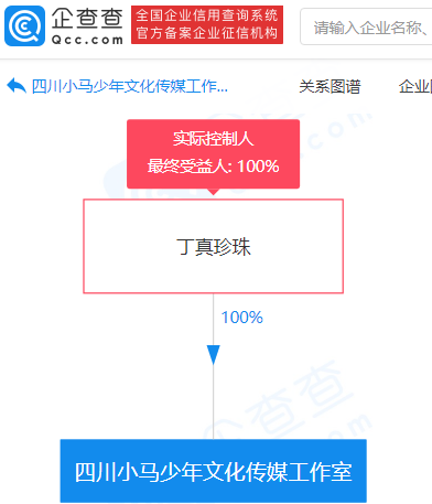 丁真成立文化传媒工作室：持股100% 经营范围含演出经纪等