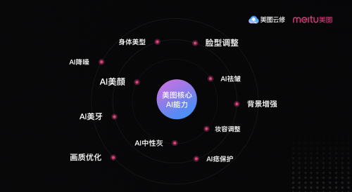 持续创新技术与产品，美图公司实现影像技术与内容运营双突破