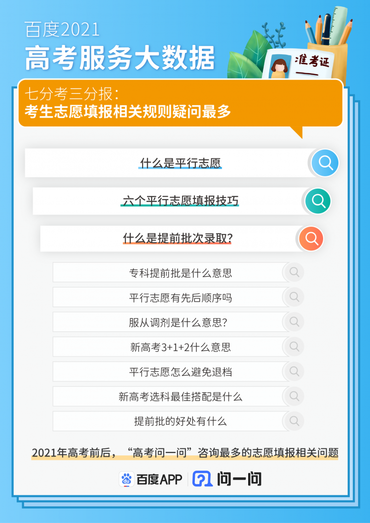 2021年百度高考服务成绩单：AI加持，名师助阵，单月使用人次超72亿