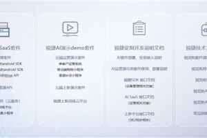 锐捷推出新一代AI SaaS 云平台，支撑百万级智能柜规模化运营