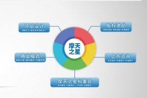 摩天之星：提升企业管理之道，助力企业长期发展