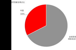 到2030年中国5G经济贡献将占全球1/3，高通新任CEO非常重视中国市场