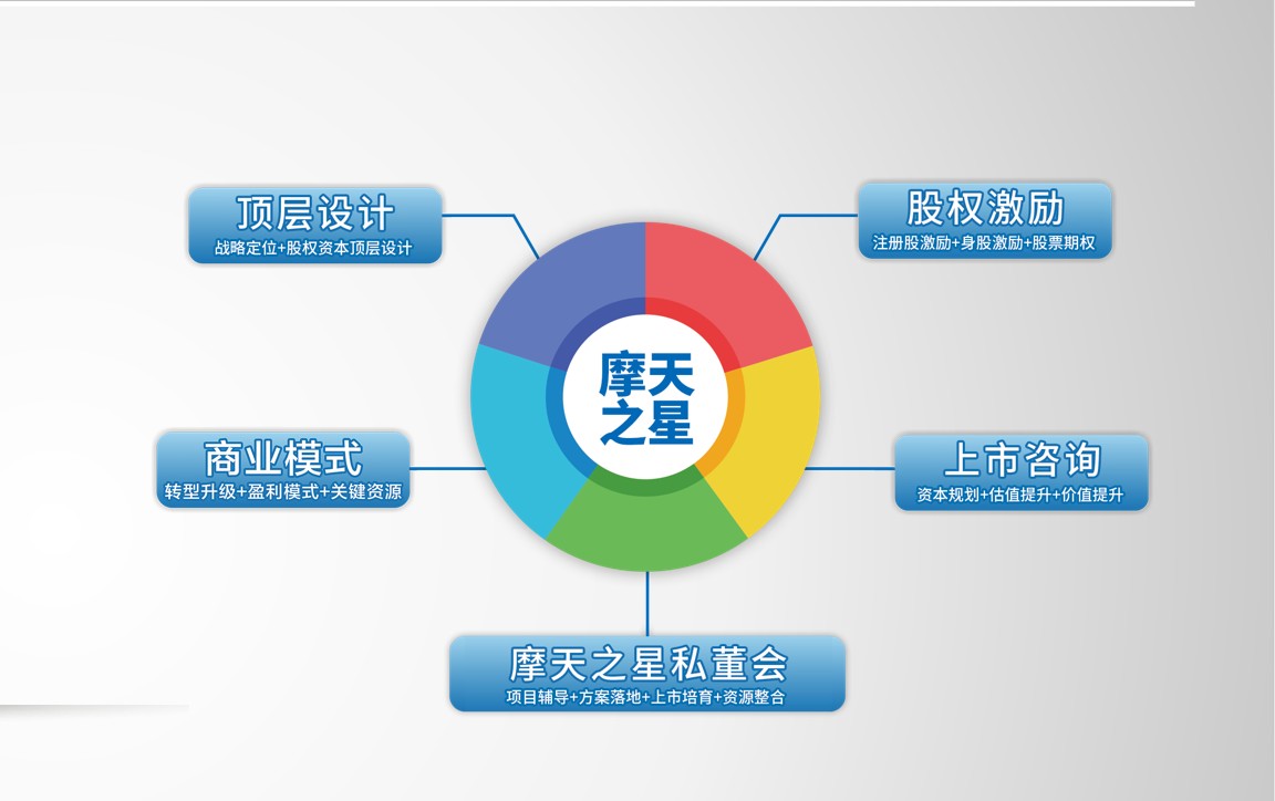 摩天之星：提升企业管理之道，助力企业长期发展