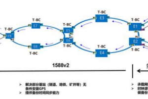 中国移动联合华为发布5G传输网络时钟安全保障方案