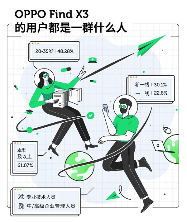 京东OPPO网易数读共同解读持机用户，社交、消费是“品质青年”最大刚需