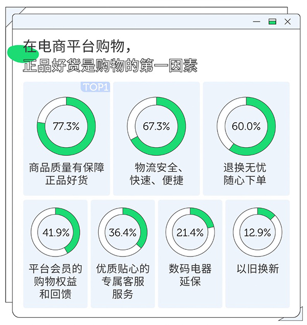 京东OPPO网易数读共同解读持机用户，社交、消费是“品质青年”最大刚需