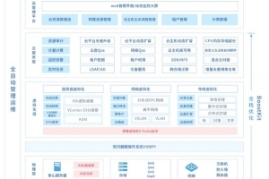 银河麒麟V10 ZStack 鲲鹏拿下SPEC Cloud测试全球最高分