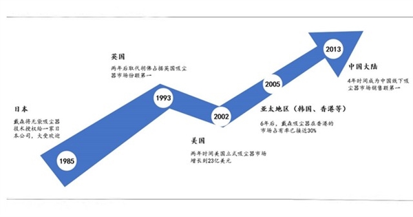 一句话评价戴森：贵是TA的错 但不是TA的缺点