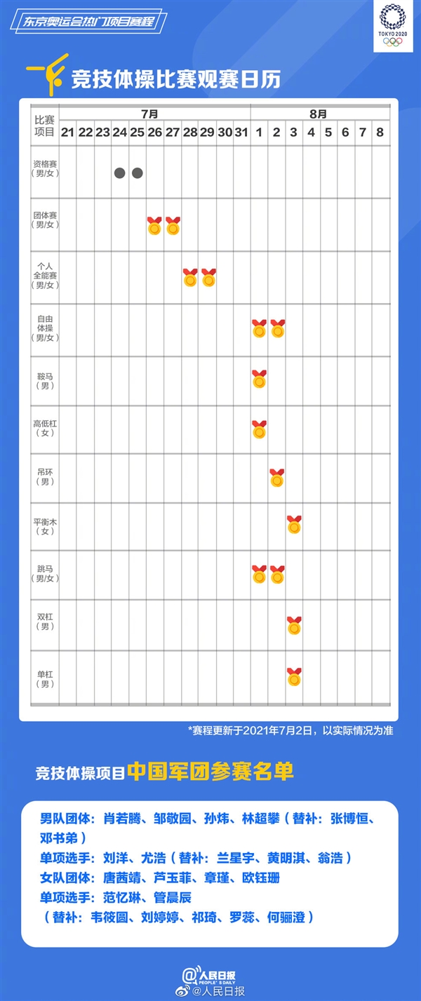 东京奥运会热门项目观赛日历、完整赛程表 网友：期待那一刻