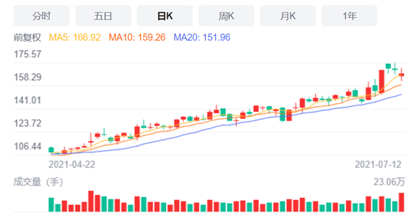 计划控股台积电、收购联发科的清华紫光 要破产了？