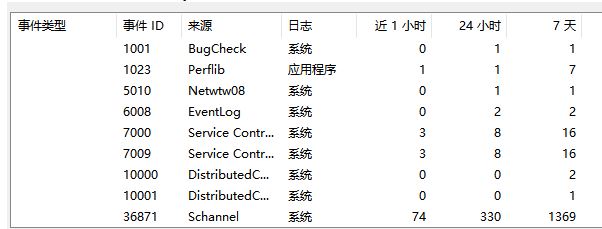 Win10创建TLS客户端出现严重错误