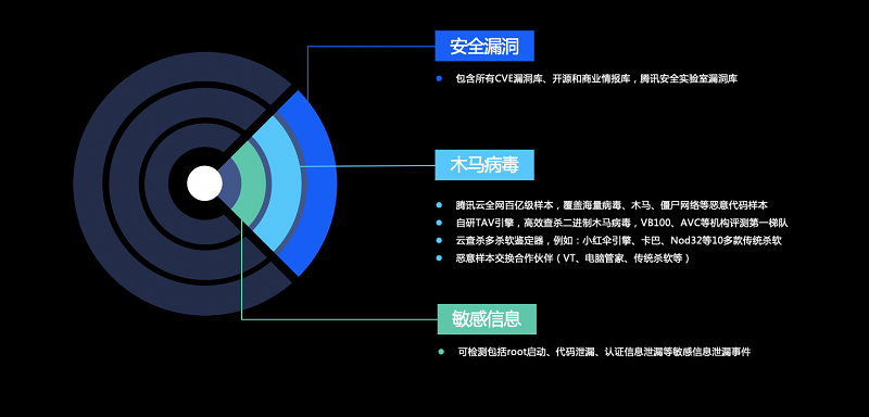 腾讯安全TCSS容器安全服务发布，守护容器全生命周期安全