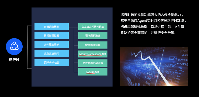 腾讯安全TCSS容器安全服务发布，守护容器全生命周期安全