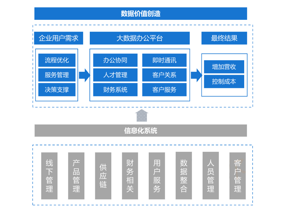 融汇信息技术和数据两大能力 中琛源摁下实体业数智升级“快进键”