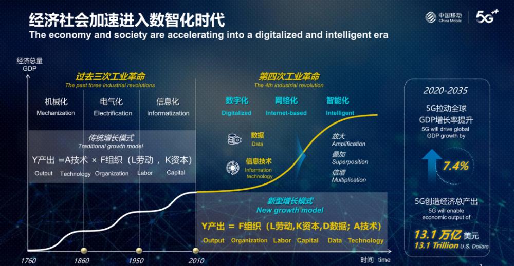 广东移动联合华为构建基于数字孪生的移动通信数智化网络