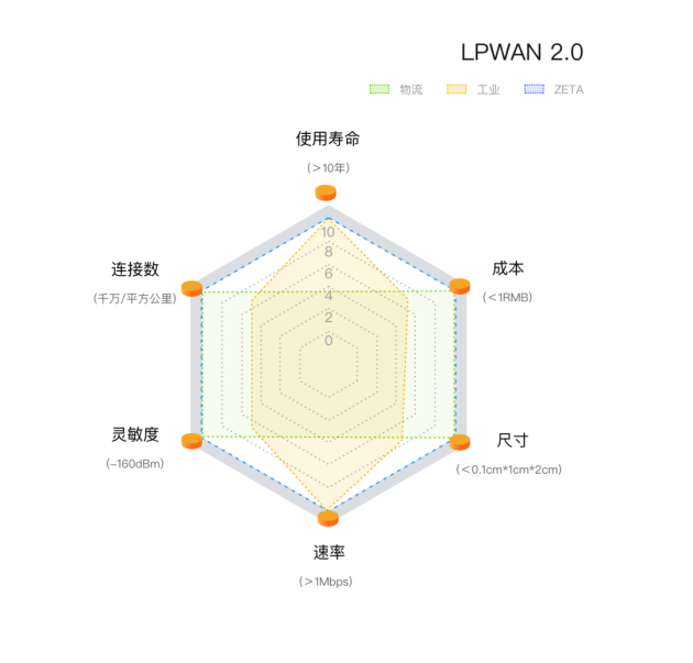 QuickLogic、纵行科技联合推出ZETA-TinyML开发套件，助力实现端侧AI快速产品化