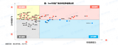 为创新而生，用友YonSuite在全球成长型企业SaaS市场“独领风骚”