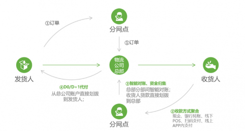 数字化浪潮下，传化支付助力网络货运平台高质量发展