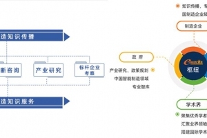 e-works加速全国智能制造服务体系布局