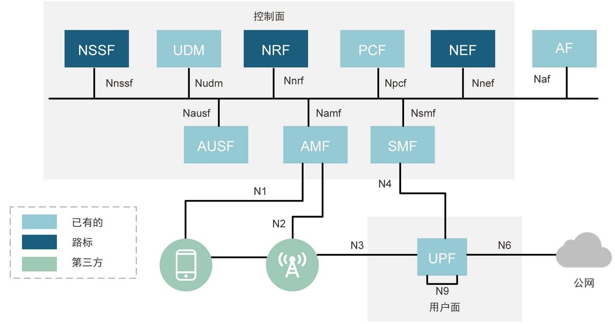 广东联通携手华为实现业界首个5GC同HA内x86服务器异构商用