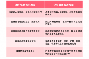 欢拓云直播—如何让您的企业直播更出彩