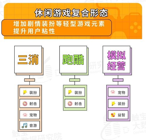 触宝大数据游戏系列洞察之休闲游戏新亮点一览 复合玩法探索欧美市场