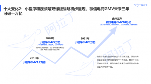 阿拉丁白皮书 | 2021上半年小程序DAU超4.1亿， 预计全年交易GMV近3万亿