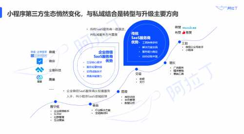 阿拉丁白皮书 | 2021上半年小程序DAU超4.1亿， 预计全年交易GMV近3万亿