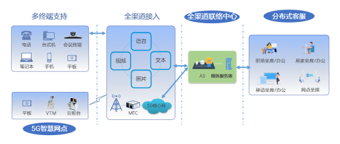 中兴通讯远程智慧银行方案入围工信部信息技术应用创新解决方案典型案例