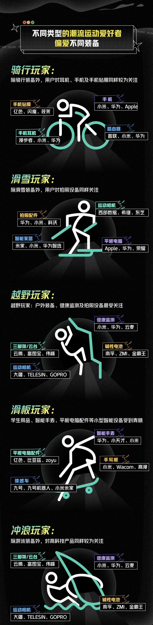 京东携手XGames发布《潮流运动白皮书》 探索Z世代的潮流新主张