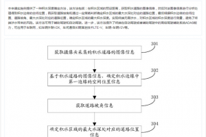 华为公开自动驾驶测量积水深度专利