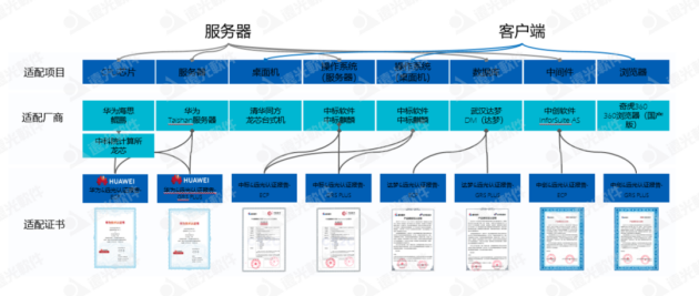 远光软件携YG-RPA云平台亮相2021信息技术应用创新论坛