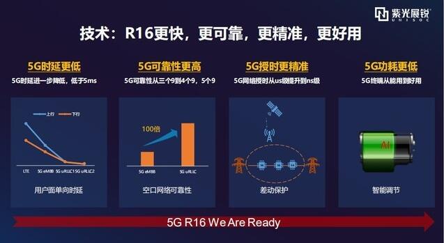 完成5G R16标准验证：中国产业链加快5G新技术落地