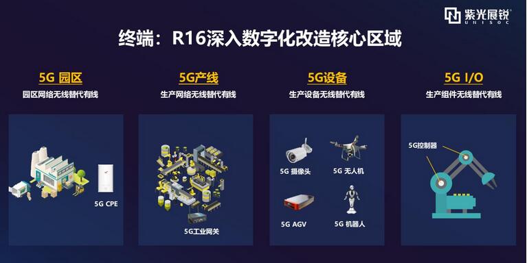 完成5G R16标准验证：中国产业链加快5G新技术落地