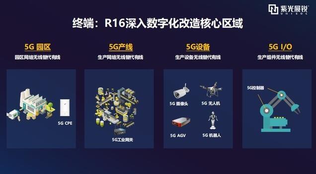 完成5G R16标准验证：中国产业链加快5G新技术落地